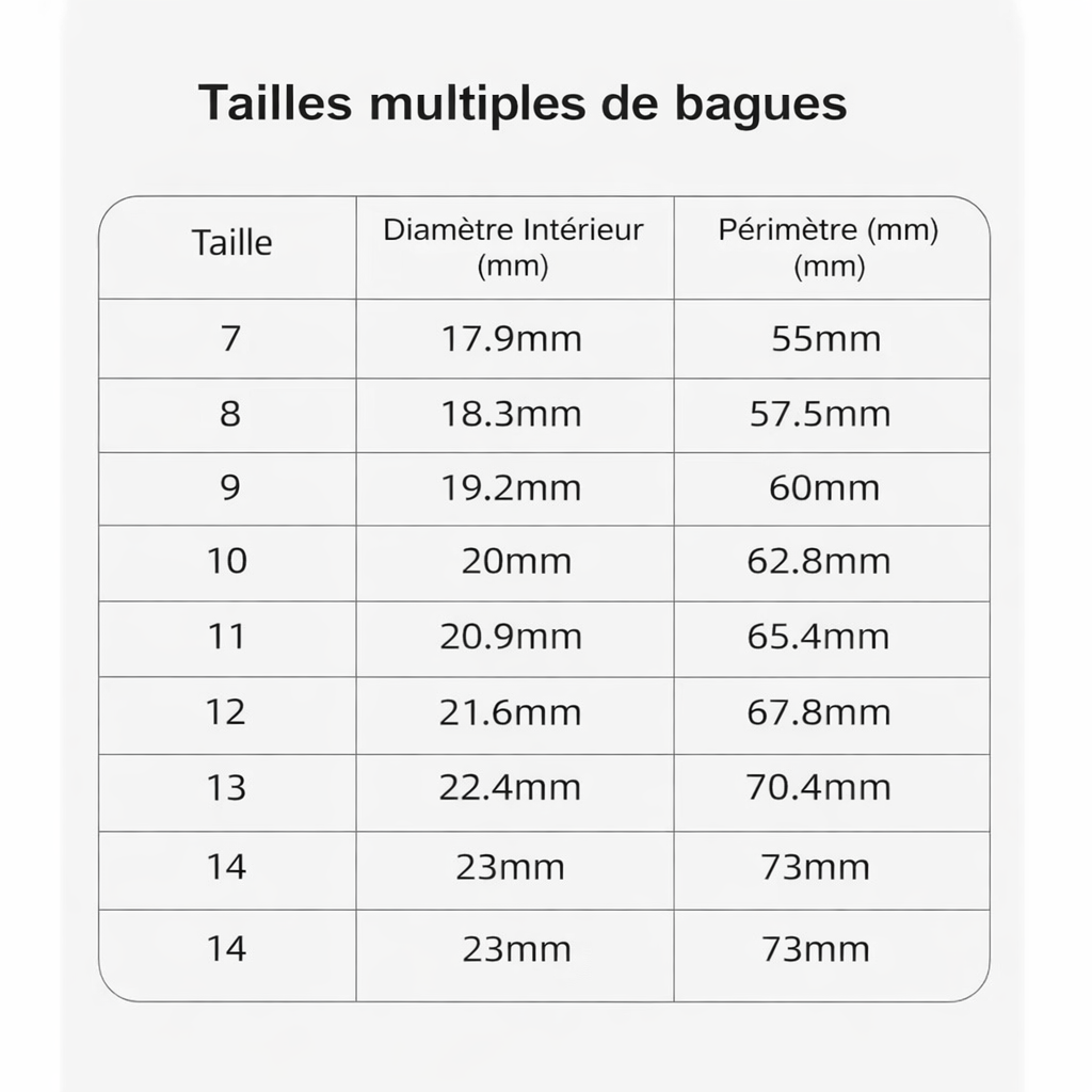 Bague Intélligente Connectée